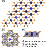 Carrier- and strain-tunable intrinsic magnetism in two-dimensional MAX3 transition metal chalcogenides