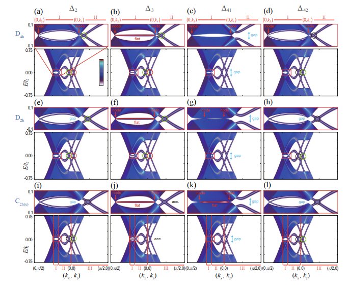Emergence of topological superconductivity in doped topological Dirac semimetals under symmetry lowering lattice distortions