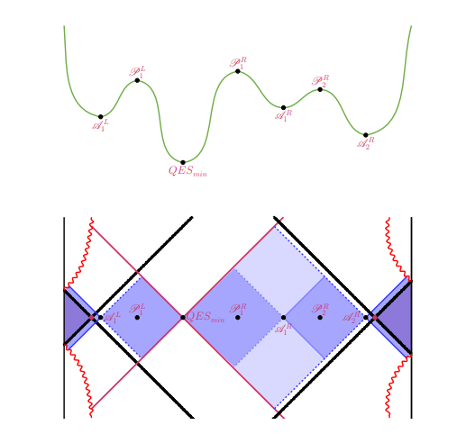 Python’s Lunches in Jackiw-Teitelboim gravity with matter – Natural ...