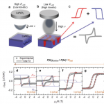 Tunable Two-Channel Magnetotransport in SrRuO3 Ultrathin Films Achieved by Controlling the Kinetics of Heterostructure Deposition