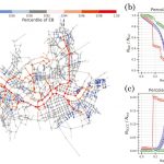 Global efficiency and network structure of urban traffic flows: A percolation-based empirical analysis