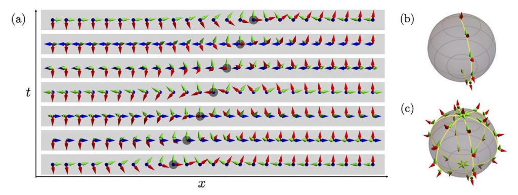 Current-driven motion of magnetic topological defects in ferromagnetic superconductors
