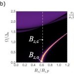 Linear optical response from the odd-parity Bardasis-Schrieffer mode in locally non-centrosymmetric superconductors