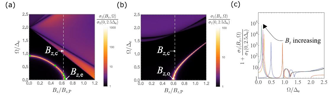 Linear optical response from the odd-parity Bardasis-Schrieffer mode in locally non-centrosymmetric superconductors