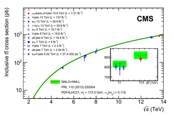 First measurement of the top quark pair production cross section in proton-proton collisions at √s = 13.6 TeV