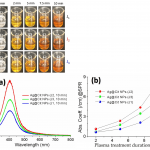 Synthesis Methods and Optical Sensing Applications of Plasmonic Metal Nanoparticles Made from Rhodium, Platinum, Gold, or Silver