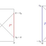 Janus deformation of de Sitter space and transitions in<br>gravitational algebras