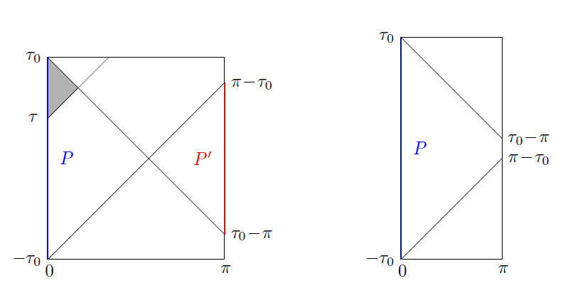 Janus deformation of de Sitter space and transitions in<br>gravitational algebras