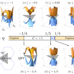 Tuning the Chern number of a Kitaev quantum spin liquid